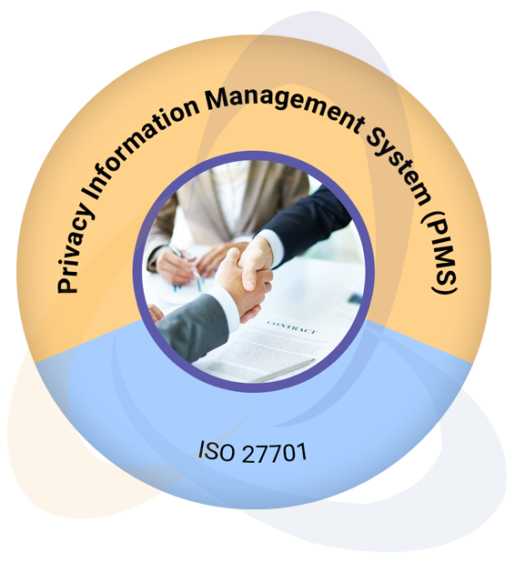 ISO 27701 (Privacy Information Management System)